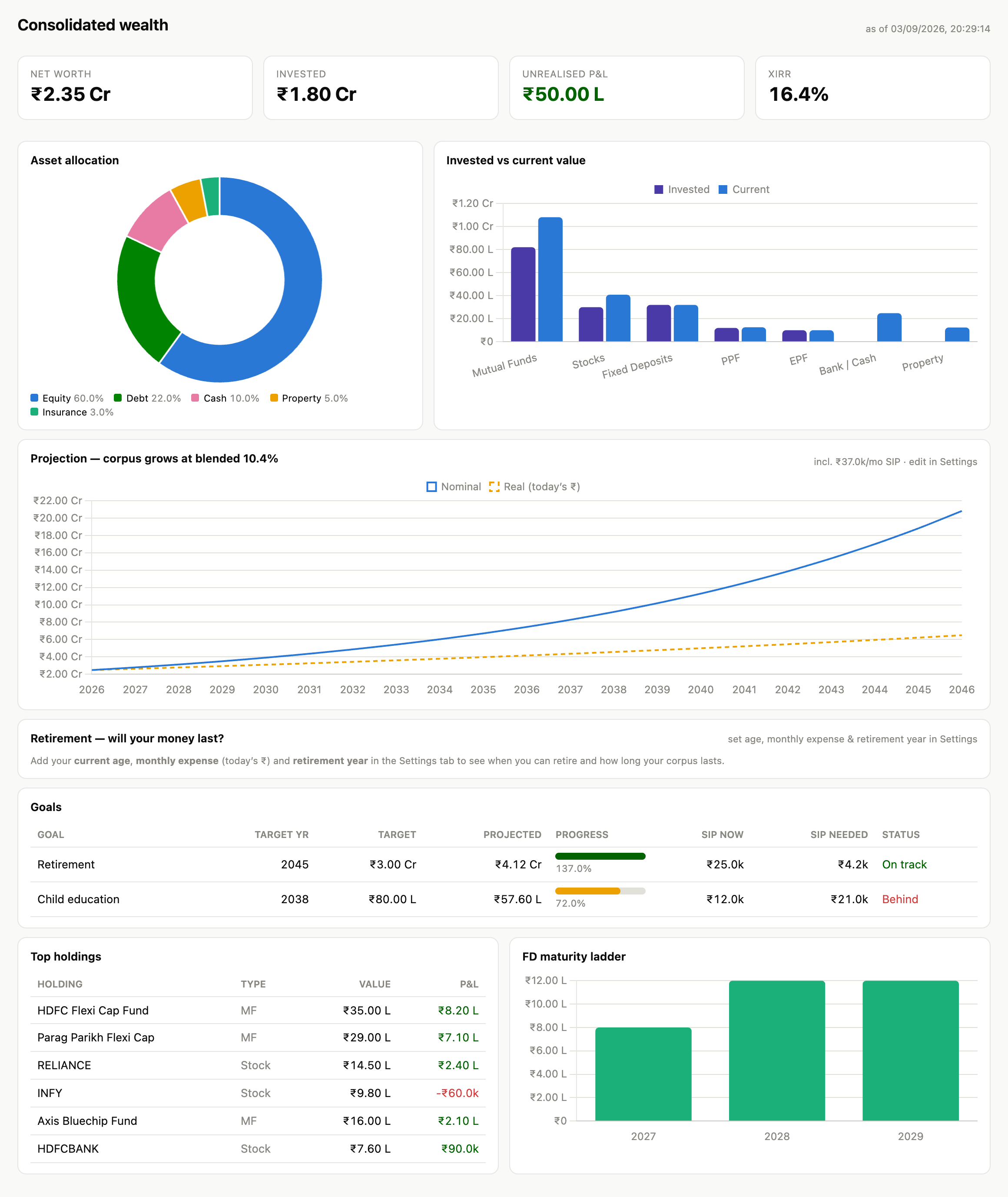 The consolidated dashboard โ net worth, allocation, projection, goals, and holdings