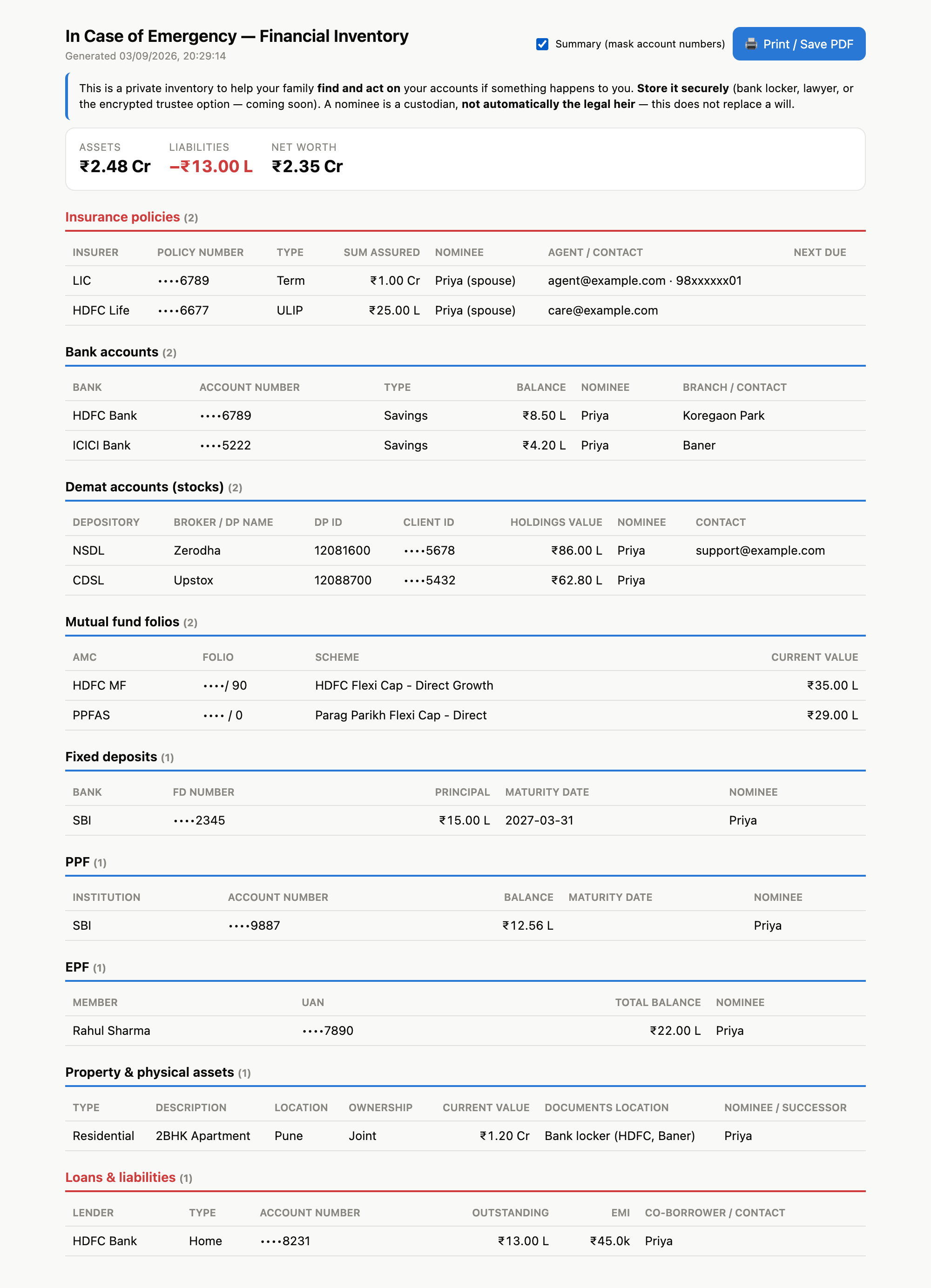 The inventory, summary view